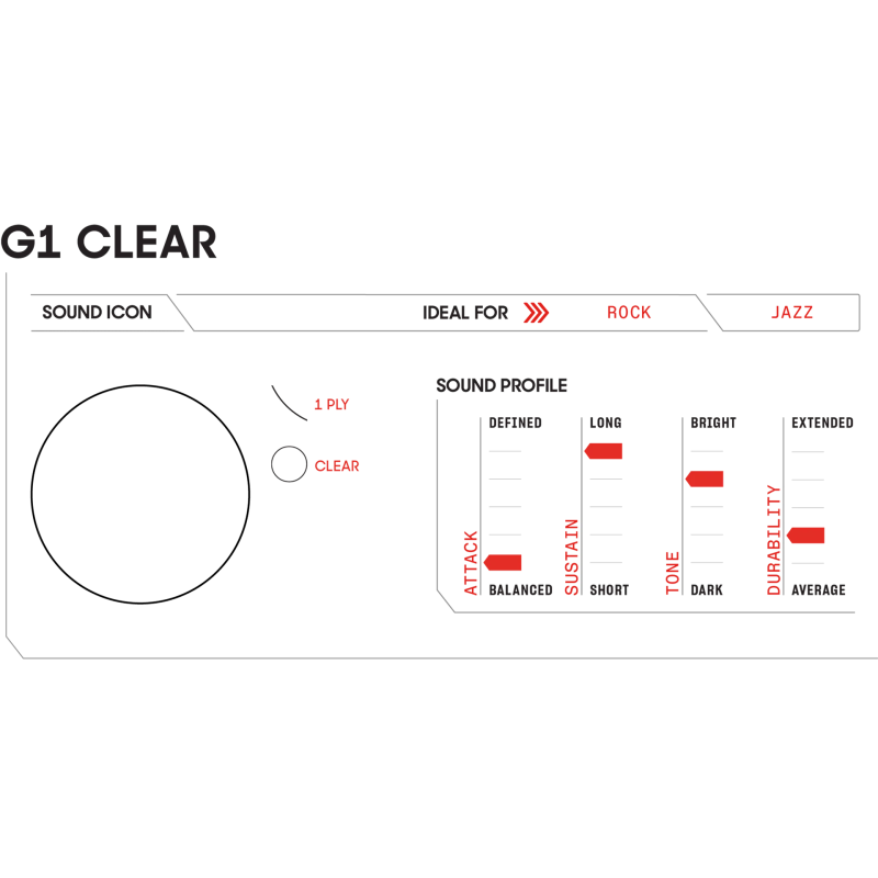 Evans 14" G1 Clear TT14G1
