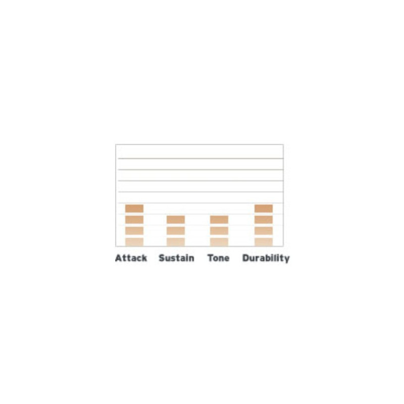 EVANS Pack G2 Clear Rock ETPG2CLRR