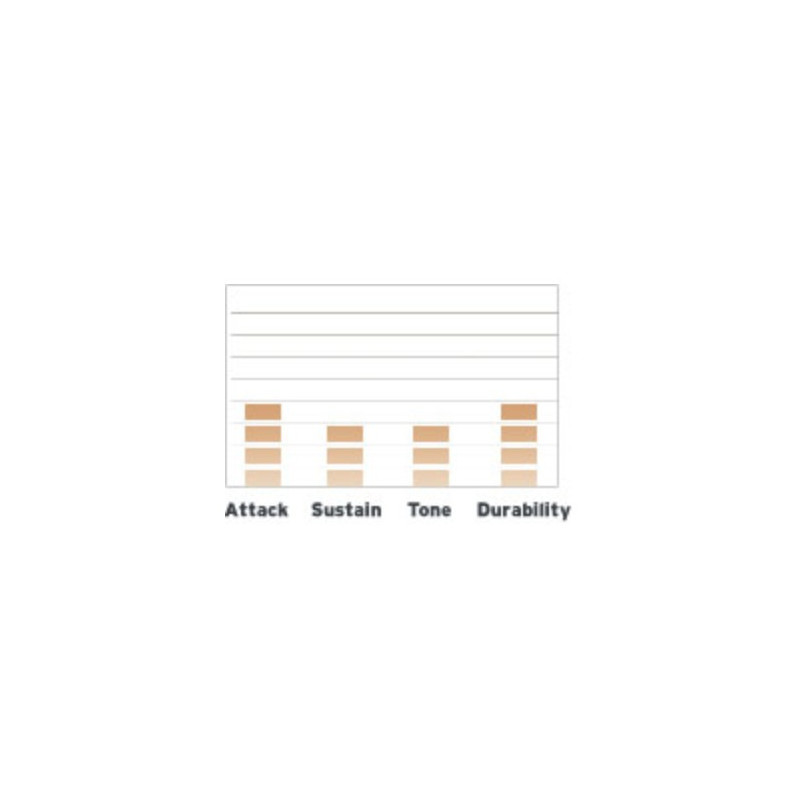 Evans 08" G2 Coated B08G2