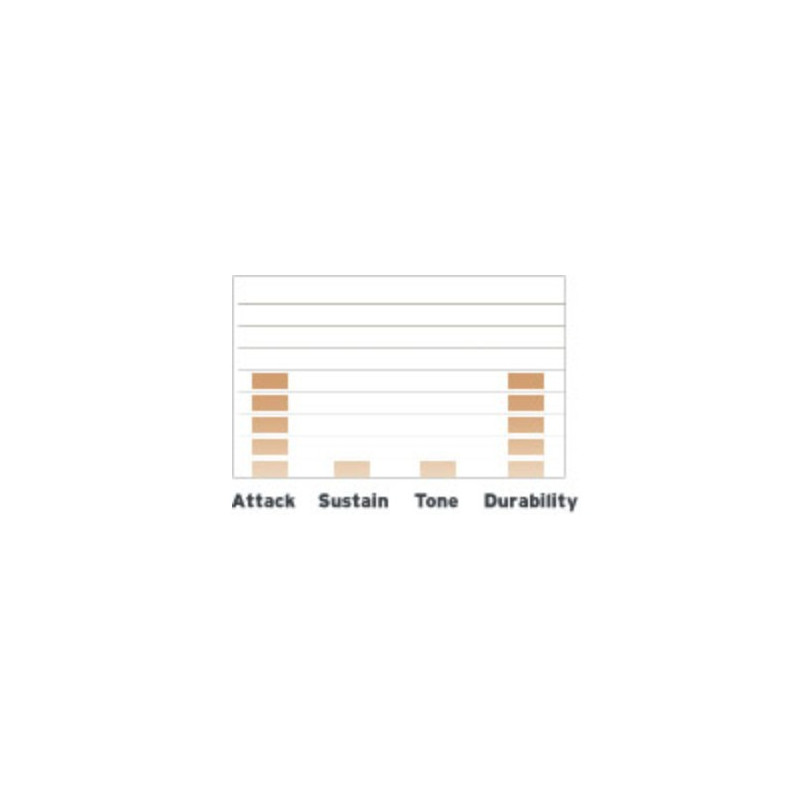 EVANS 12 Hydraulic Red TT12HR