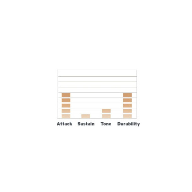 Evans 20" EMAD 2 Clear BD20EMAD2