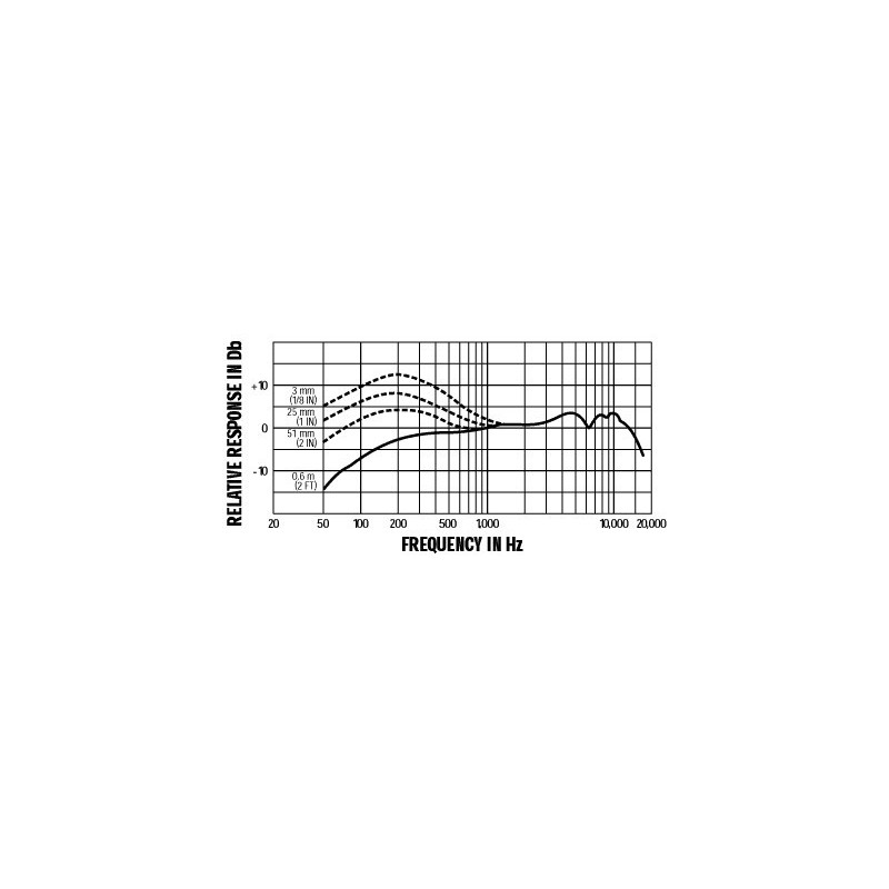 SHURE Beta 57 A Microfono - Microfonia Microfonos SHURE Beta 57 A ...