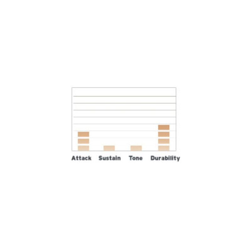 Evans 13" Hydraulic Black Coated B13HBG