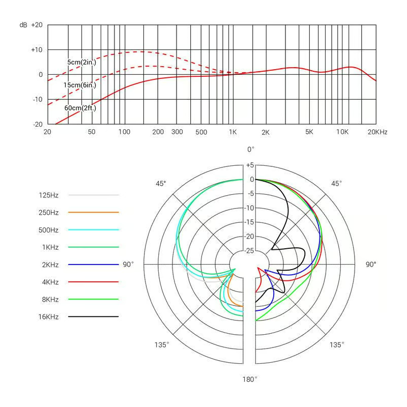 SE Electronics V7 Chrome